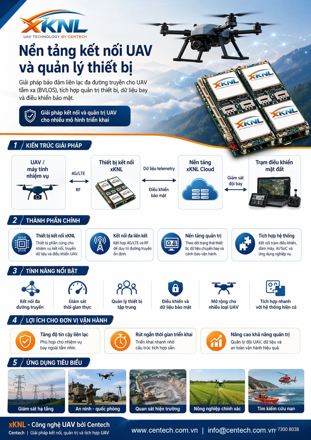 xKNL solution infographic